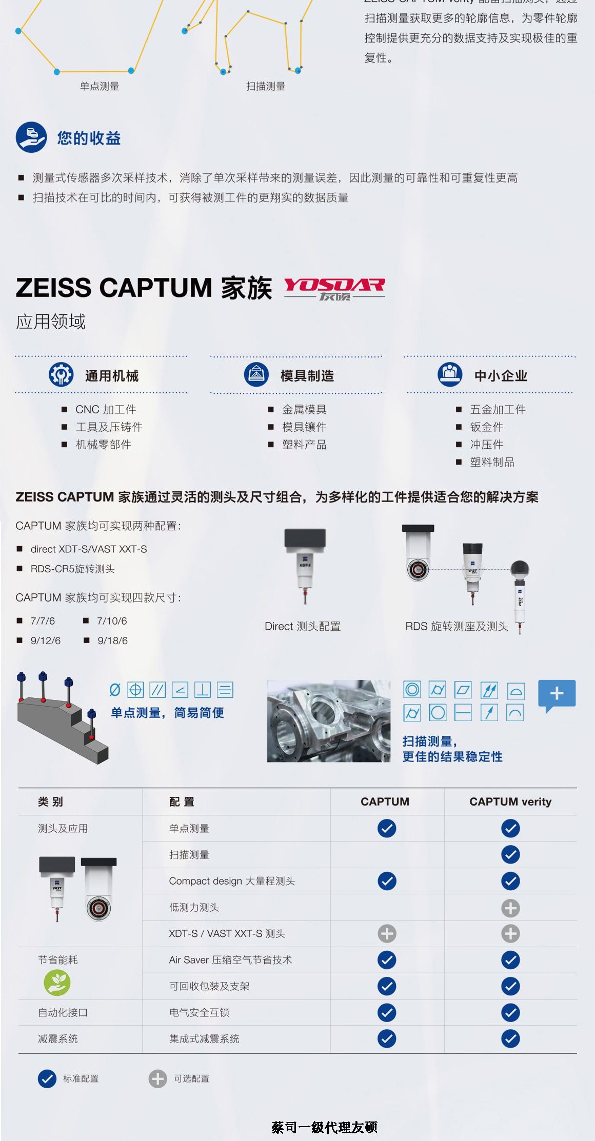 连云港蔡司三坐标CAPTUM