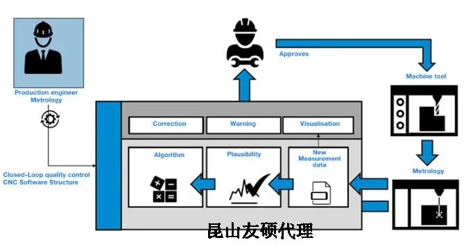 连云港蔡司连云港三坐标测量机